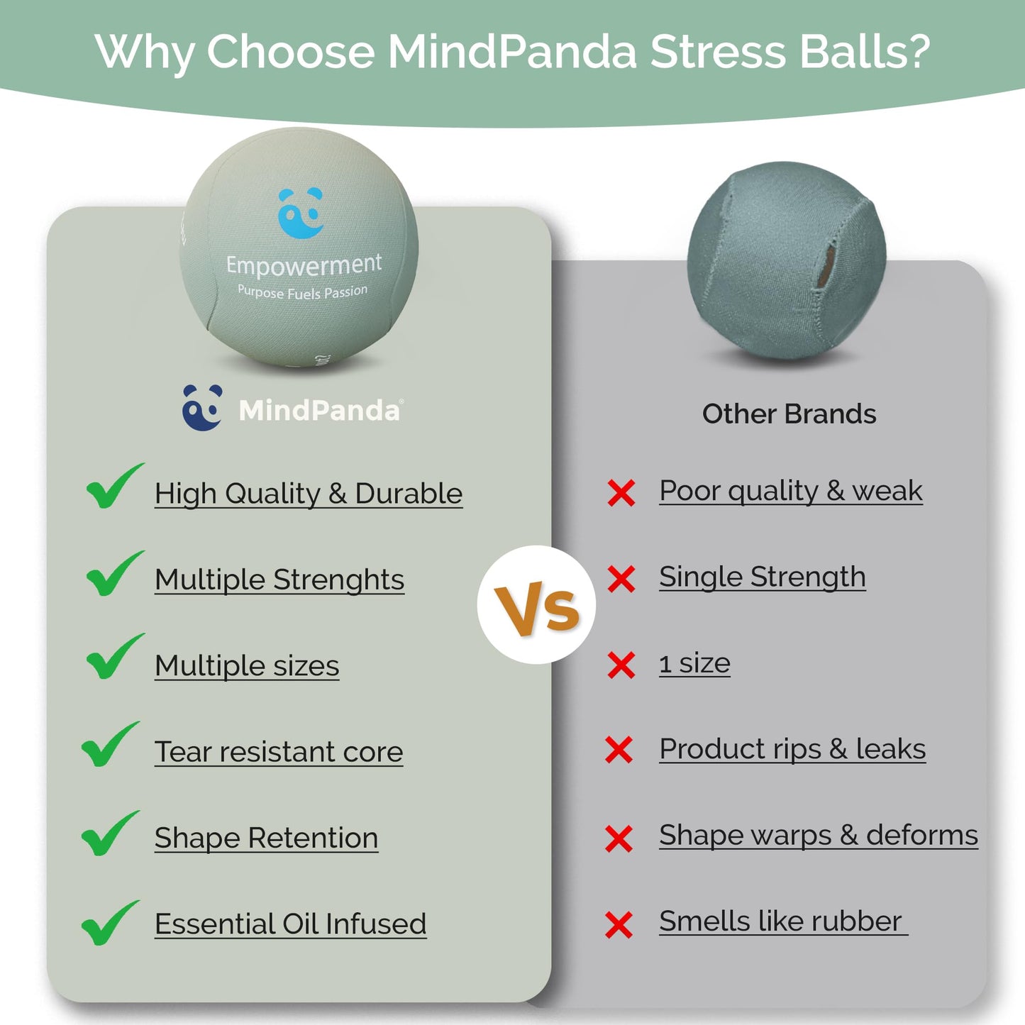 Mind & Body Stress Balls For Adults - Tri-Density Hand Therapy Exercise Squeeze Balls - Grip Strengthening For Hand Therapy - Anxiety And Stress Relief - Physical Therapy Support Fidget with Gel Core
