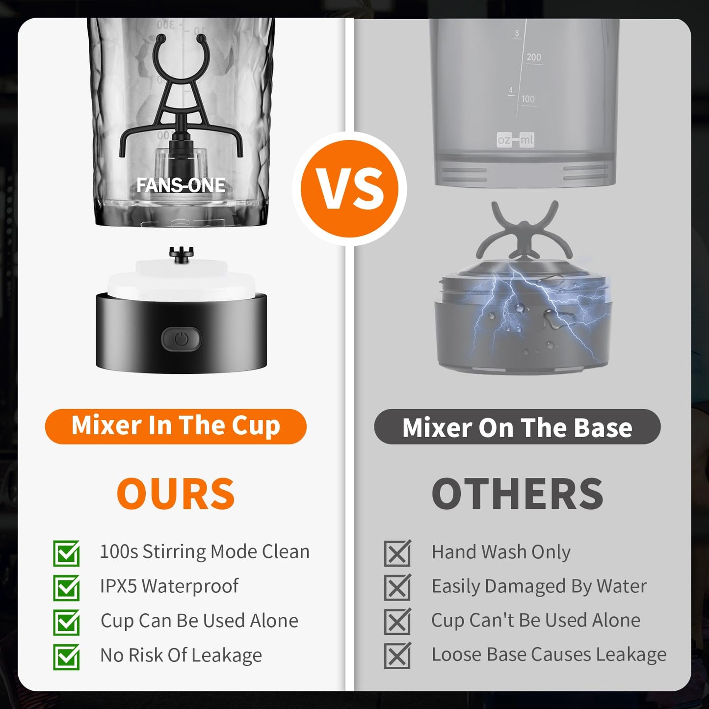 FANS-ONE Premium Electric Protein Shaker Bottle, 24 oz Lockable Blender Shaker Bottles, Made with Tritan, BPA Free, USB Rechargeable Mixer Blender Cup for Protein Shakes