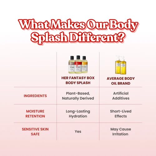 Her Fantasy Box Body Splash Hydrating Body Oil (Yummy) - Moisturizing, Non-Greasy Formula for Soft, Smooth Skin - All-Natural, Lightweight & Nourishing